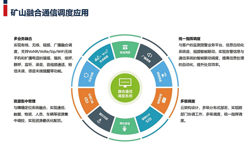 礦用無(wú)線通信系統(tǒng)（Wi-Fi6 & 5G雙模）